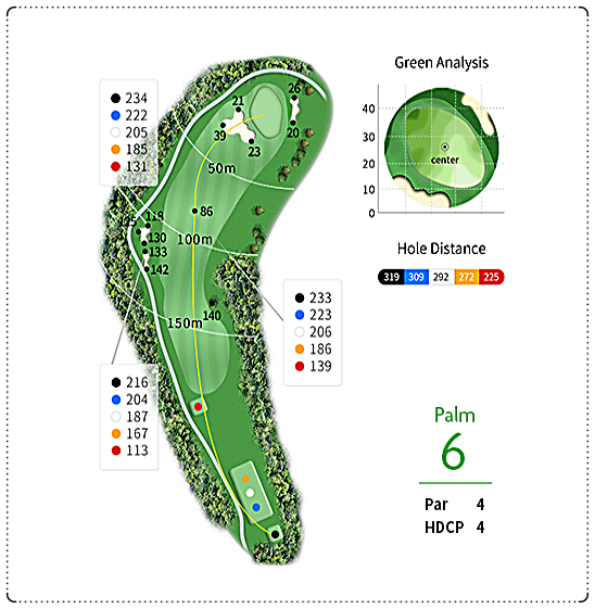 해비치CC (제주) 팜 코스 6번 홀