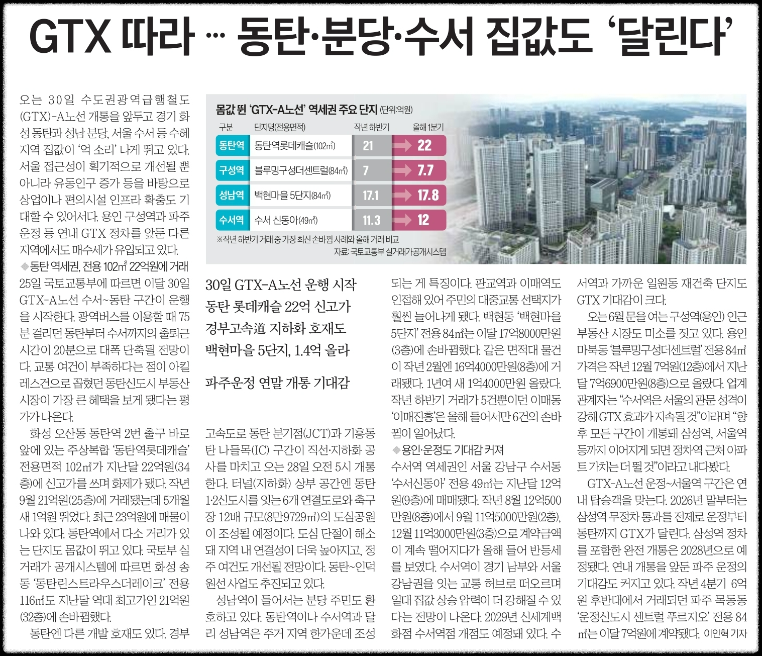 GTX 개통에 따라 집값영향