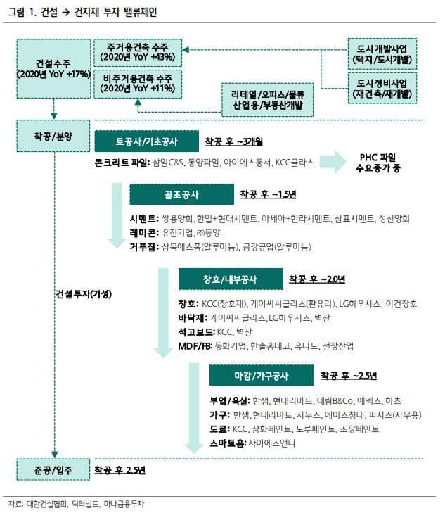 건자재 기업