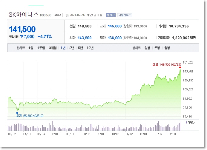 2021년 메모리 가격상승과 SK하이닉스투자 2021년 메모리 가격상승과 Sk하이닉스투자