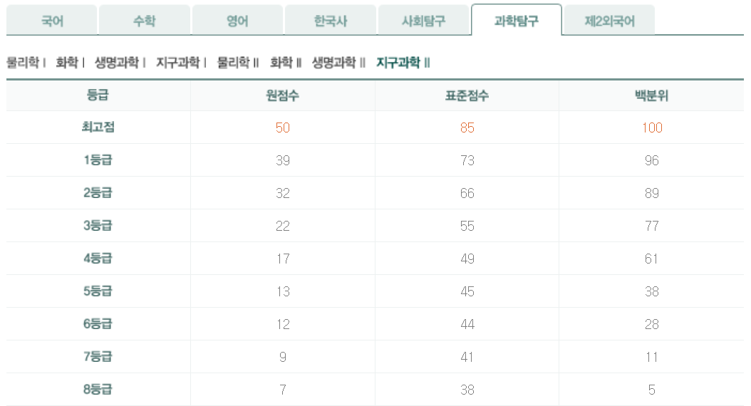 2023학년도 대학수학능력시험 6월 모의평가 과학탐구영역