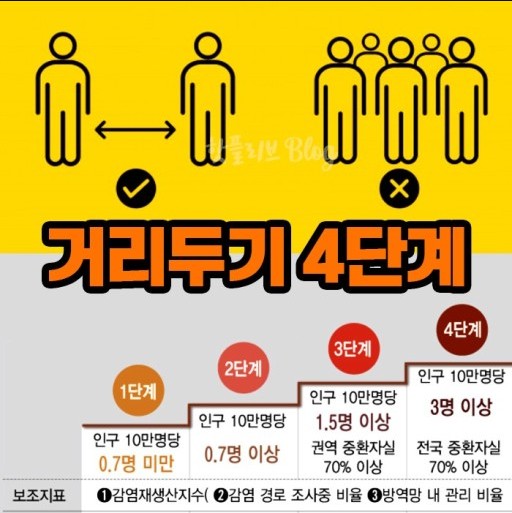  사회적 거리두기 4단계 개편안 내용은?