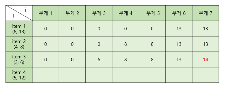 array dp4