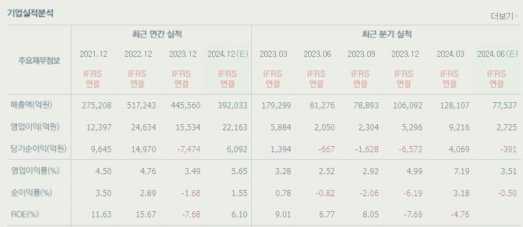 한국가스공사 주가 전망 배당금 실적