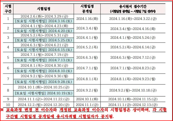 요양보호사 시험일정-접수기간