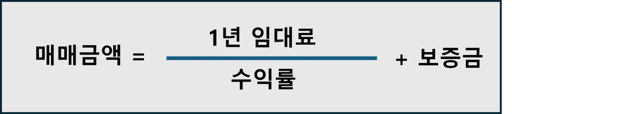 매매금액 계산