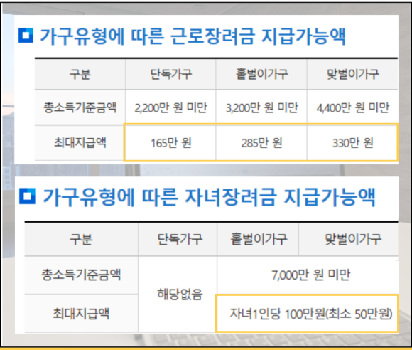 2025근로장려금신청기간