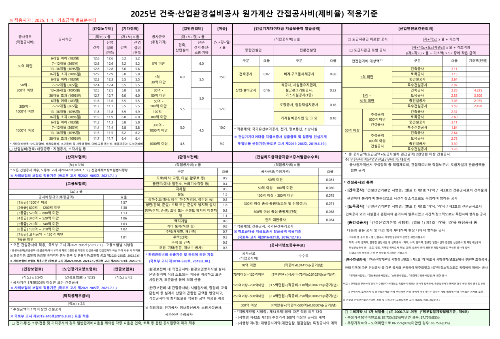 2025년-건축공사-간접공사비-적용기준