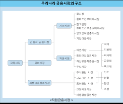  4편: 금융 시장, 금융 상품