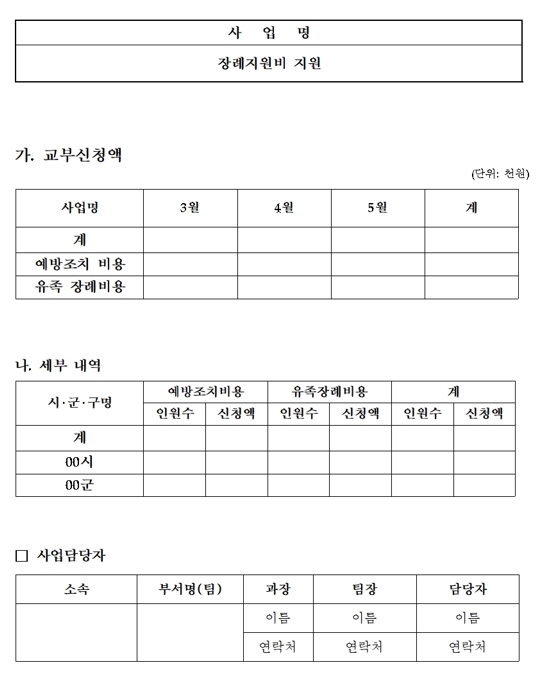 코로나 사망자 장례비
