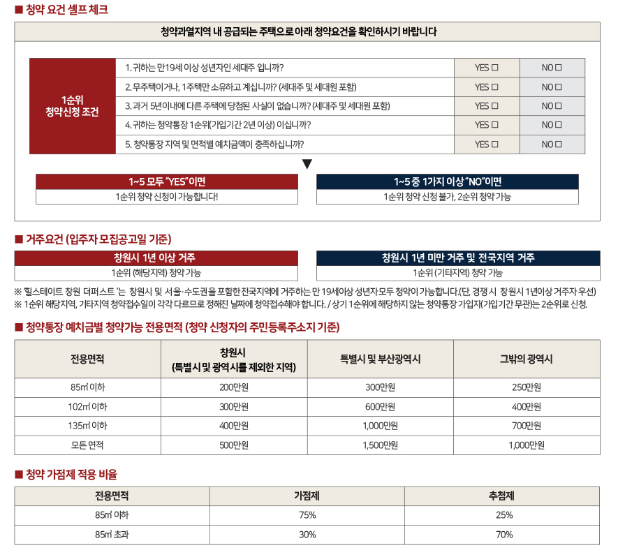 창원힐스테이트더퍼스트-일반공급