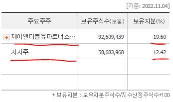 sk증권 주주현황