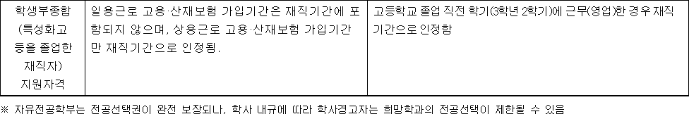 2024학년도 인하대학교 수시전형 전년 대비 주요 변경사항