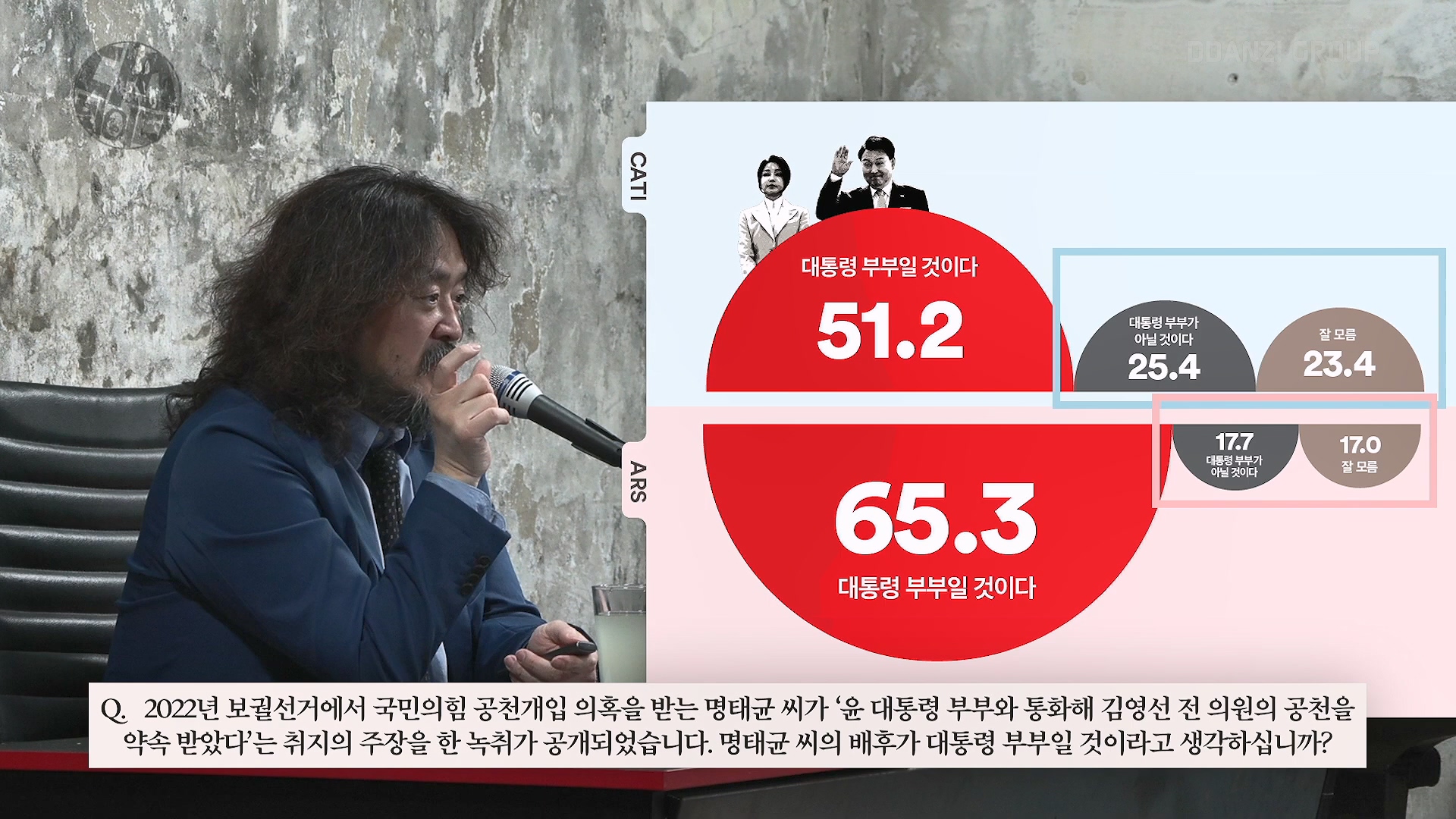 [김어준의 다스뵈이다] 327회 정저르정정~ 정-정.정.정.정.정! 명태균만 있겠나, 이명수X장인수 콤비.mp4_20241005_162430.708.jpg