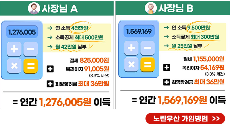 노란우산공제 가입 및 납부방법