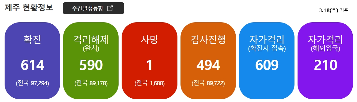  [21.3.19] 제주도 여행을 위한 코로나 19 및 항공편, 날씨, 옷차림 정보