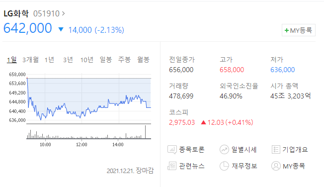 (051910)LG화학 주가전망 LG화학 하락 이유 LG화학 신저가 이유