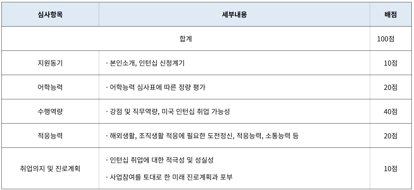 2024 미국 인턴십 참여 선발 심사 항목 표