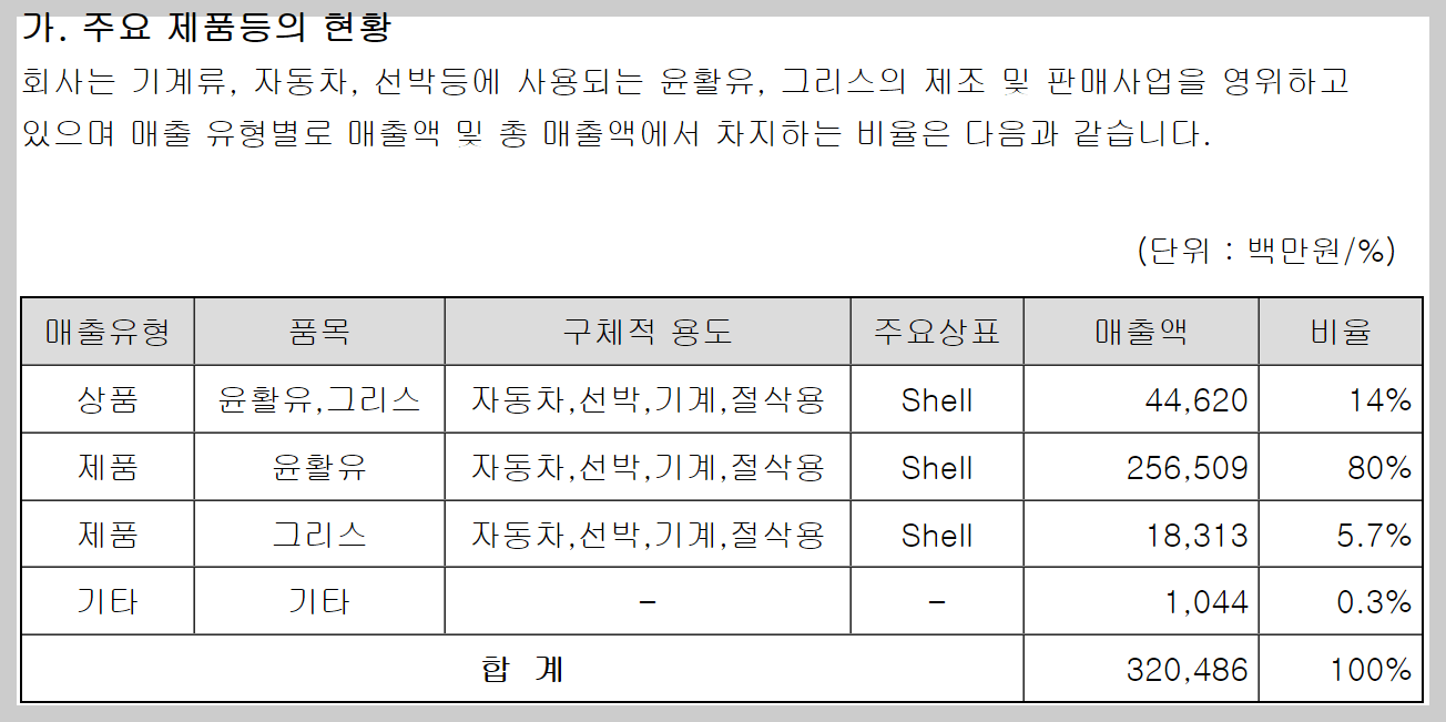 고배당주 한국쉘석유