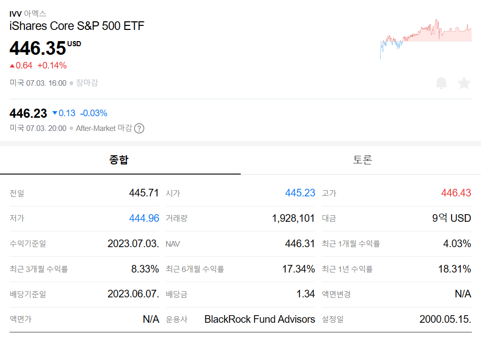 네이버증권 IVV ETF 주가정보