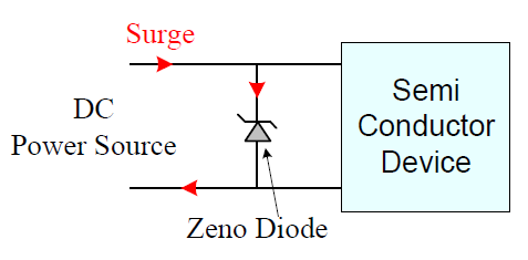  Zeno-Diode 기능 