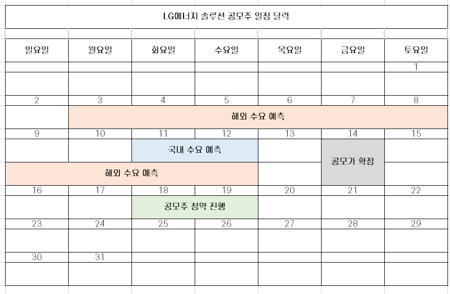  LG에너지솔루션(LG엔솔) 공모주 청약 일정 [증권신고서]