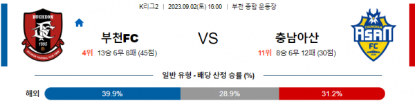  K리그2 국내 축구 9월 2일 경기 분석