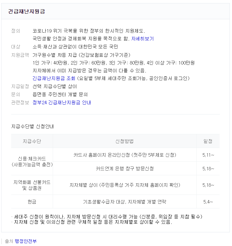  긴급 재난지원금 조회 5부제