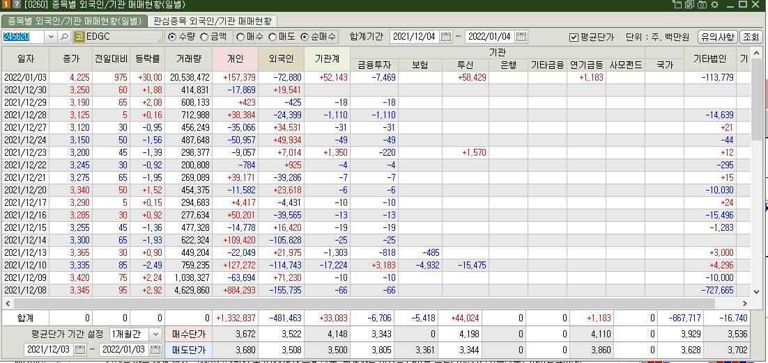 EDGC 매매현황