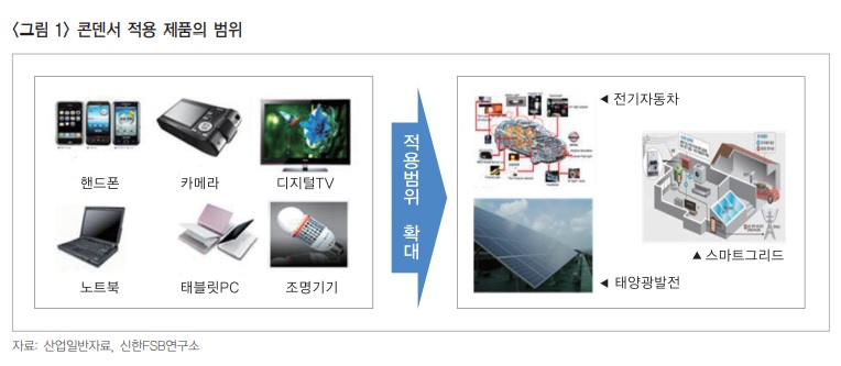 태양전기전자 이미지
