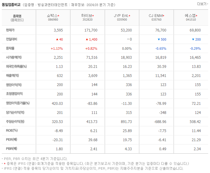 쇼박스_동종업비교자료