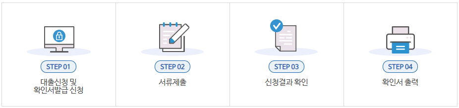  소상공인 정책지원 대출 신청방법!