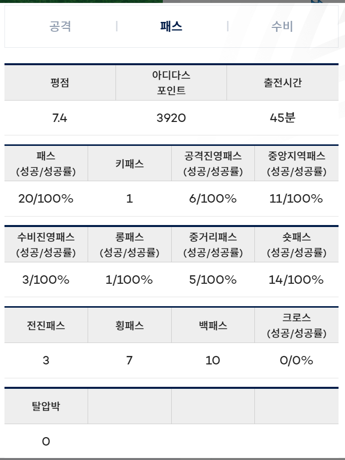 [FC서울] 2024 K리그 린가드 출전 결과 (12라운드)