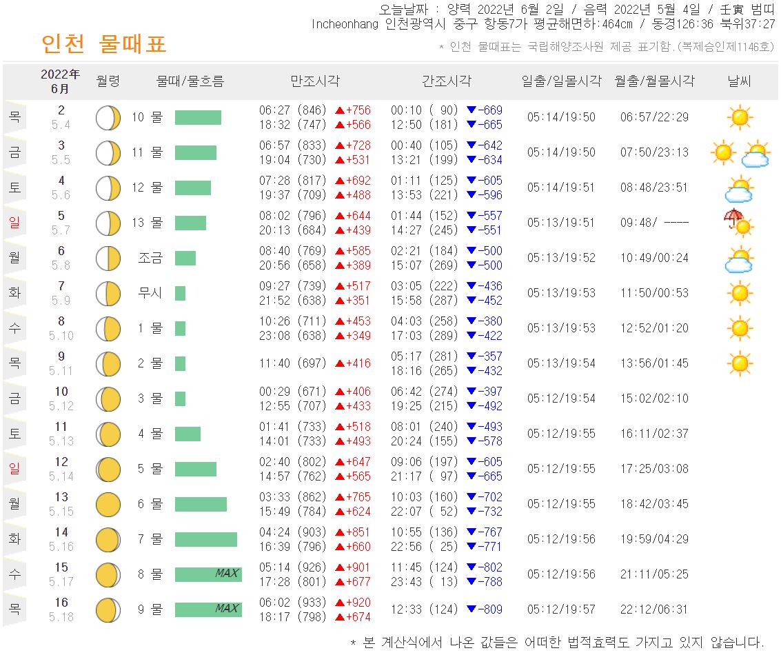 인천 물때표