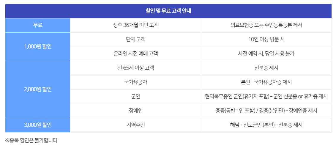 할인 및 무료 고객 안내