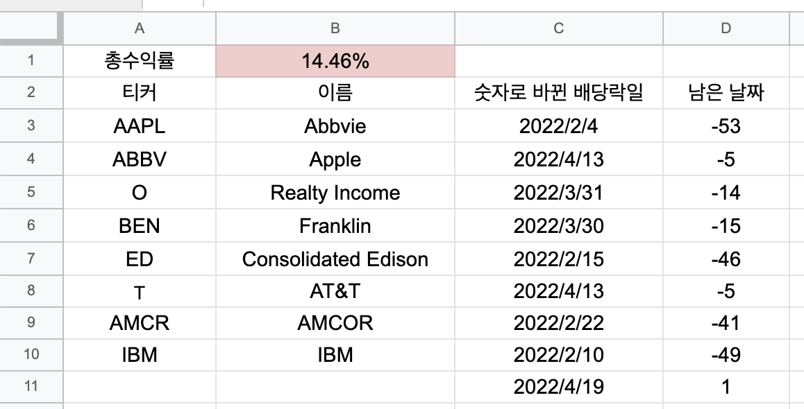 야후 파이낸스 배당락일까지 남은 일수