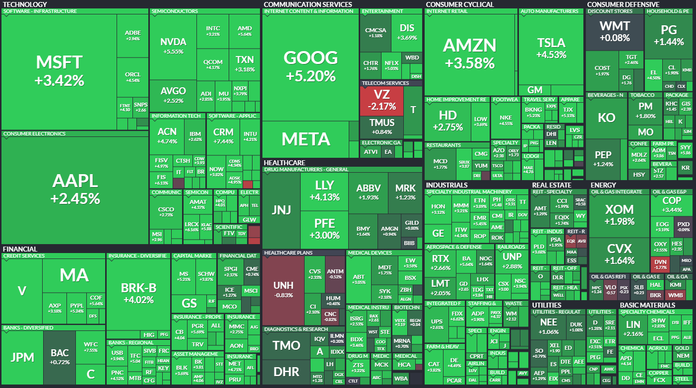  6월24일 미국주식 S&P500 상승률 상위 종목 TOP 100
