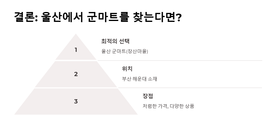 울산 군마트 영업시간