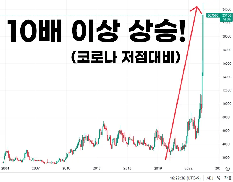 프랙탈-이수페타시스-주가