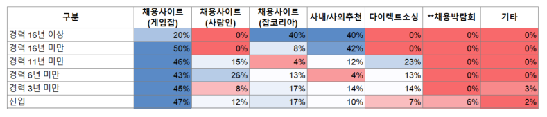 채용 및 도입 진행 상황을 데이터로 보고하는 방법 3