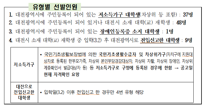 대전시 대학생 아르바이트 모집