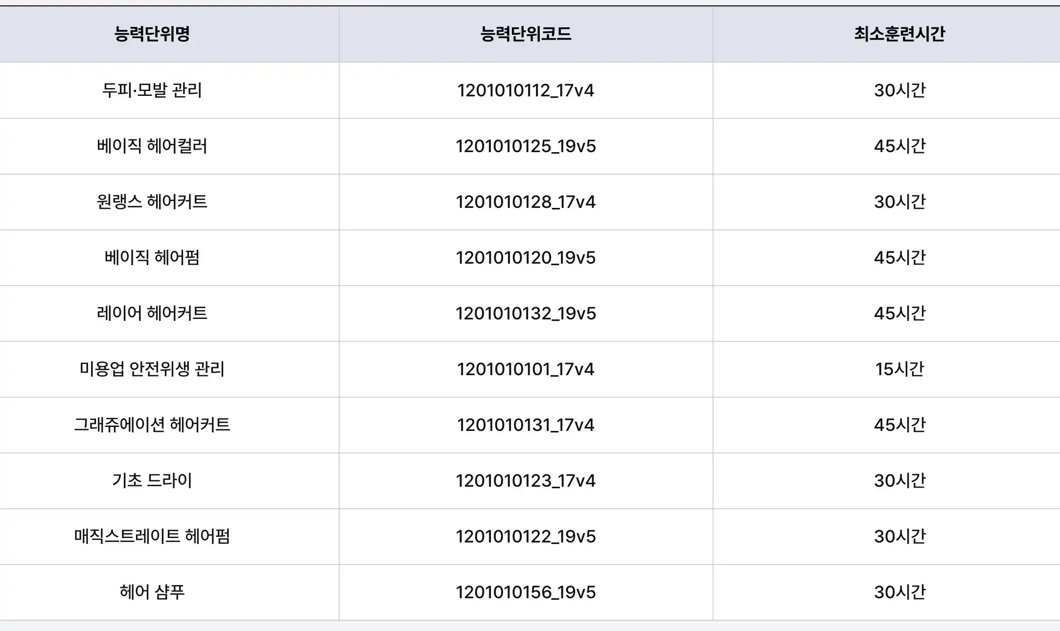 필수 능력단위 345시간