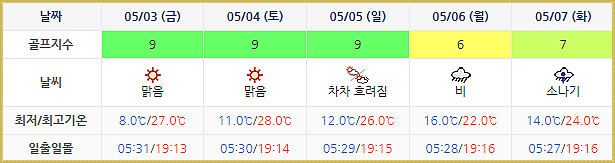 동훈힐마루CC 날씨 0430