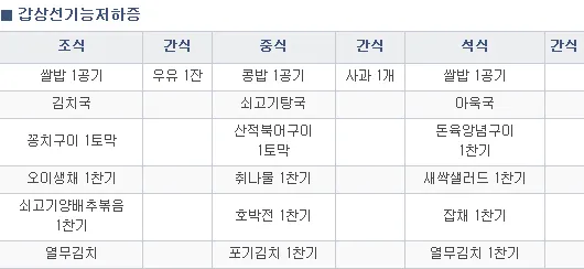 갑상샘 저하증 갑상선 기능저하증 증상 수치 치료_6