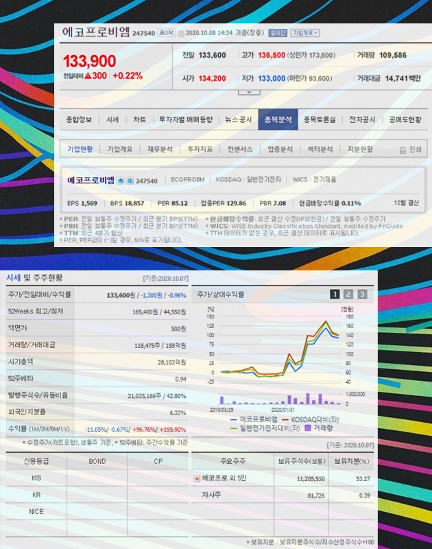2차전지 양극재 관련주 정리