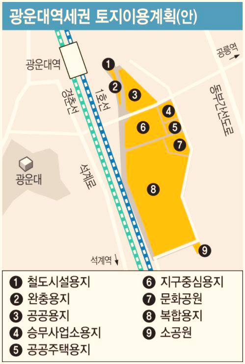  광운대 역세권 개발사업 본격화 [노원구 재개발]