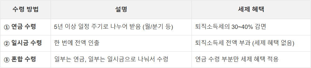 IRP 퇴직연금 수령방법