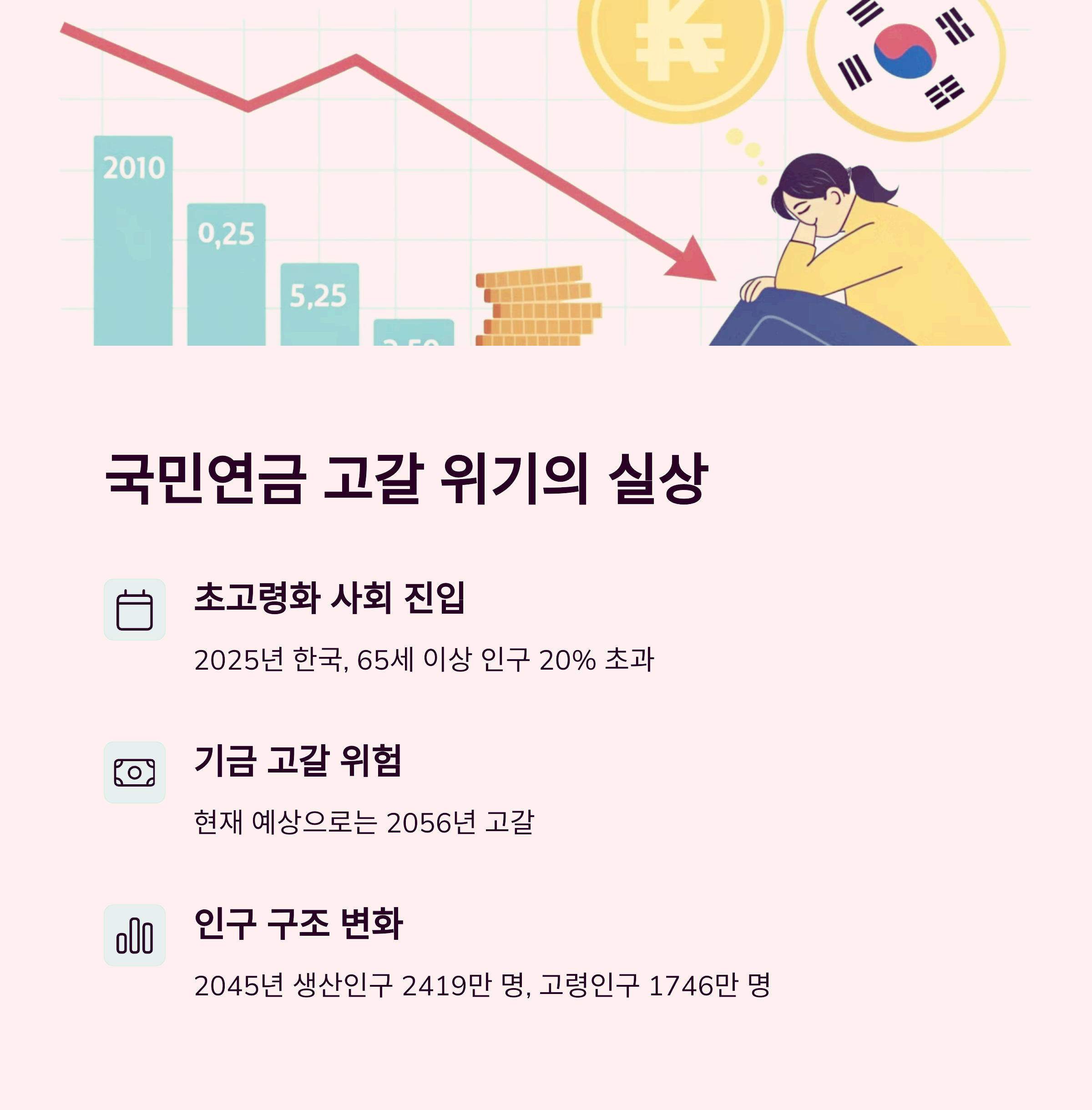 국민연금 고갈 위기? 진짜로 고갈될까? 관련 이미지