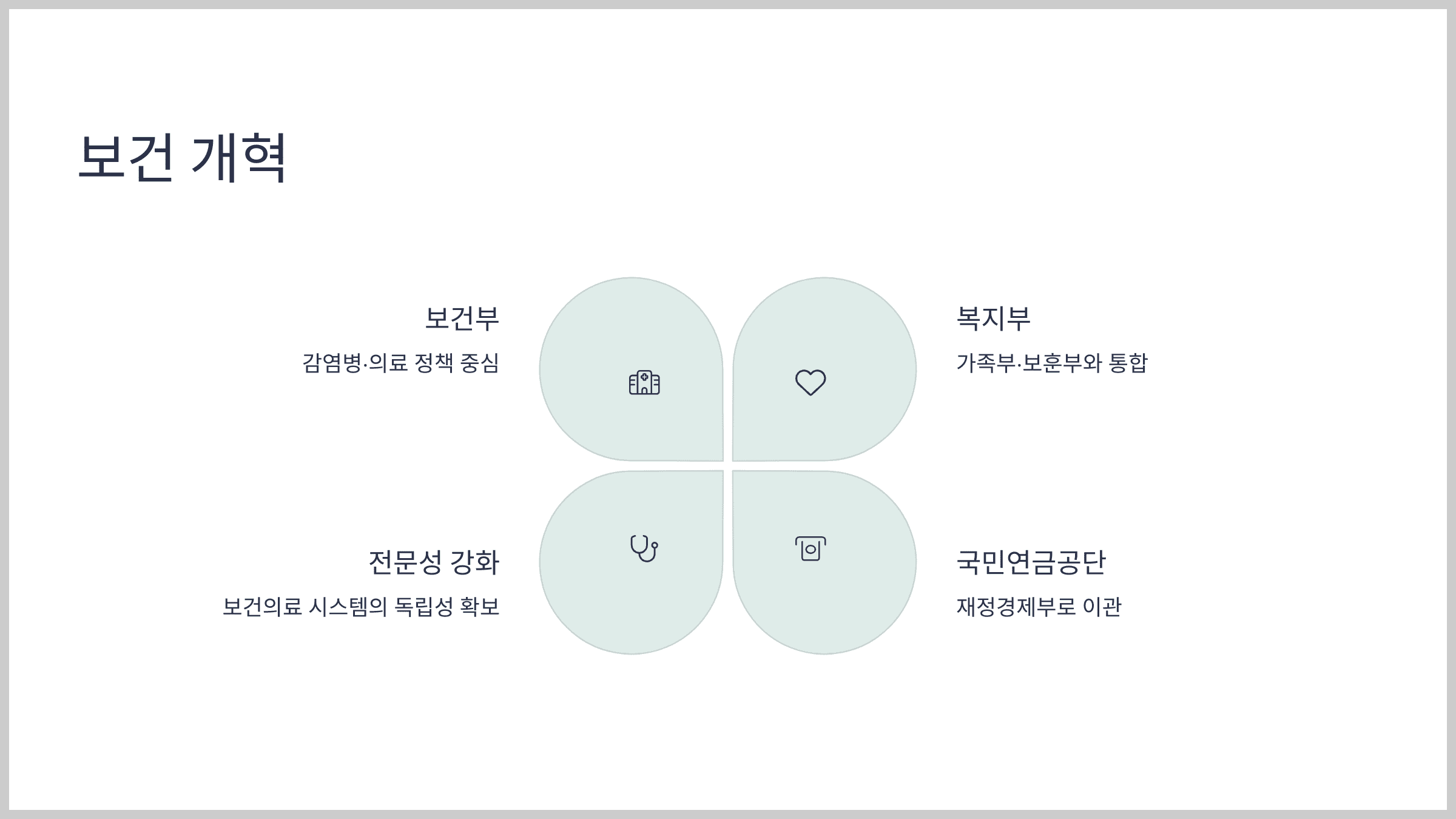 보건 개혁: 독립 보건부로 전문성 강화
