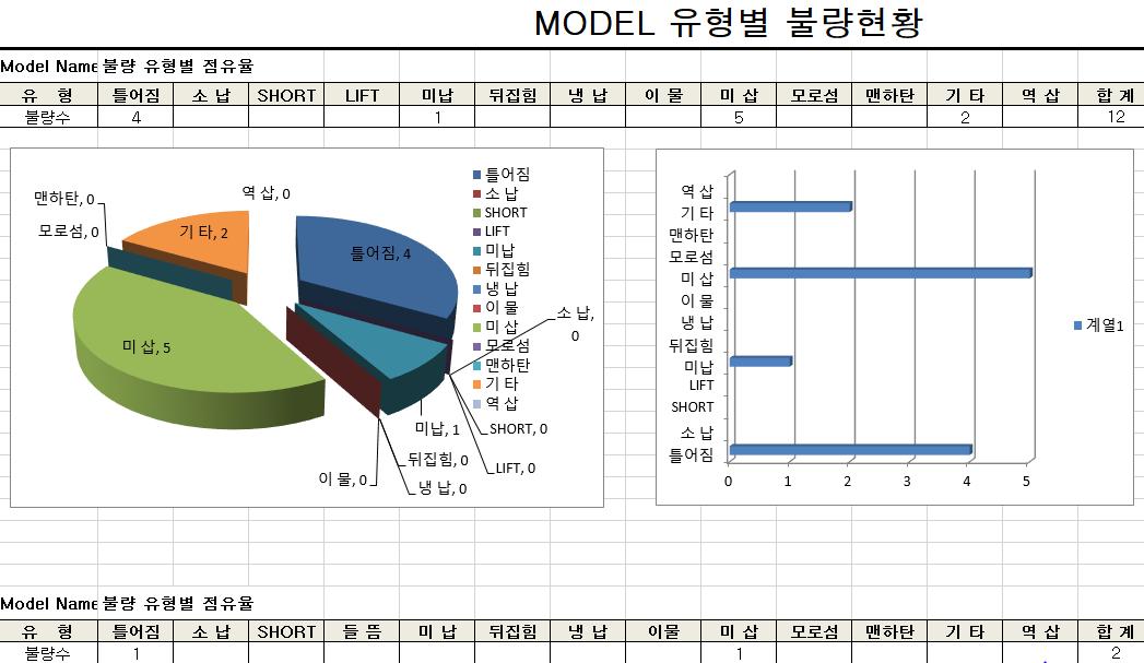  SMT 불량유형